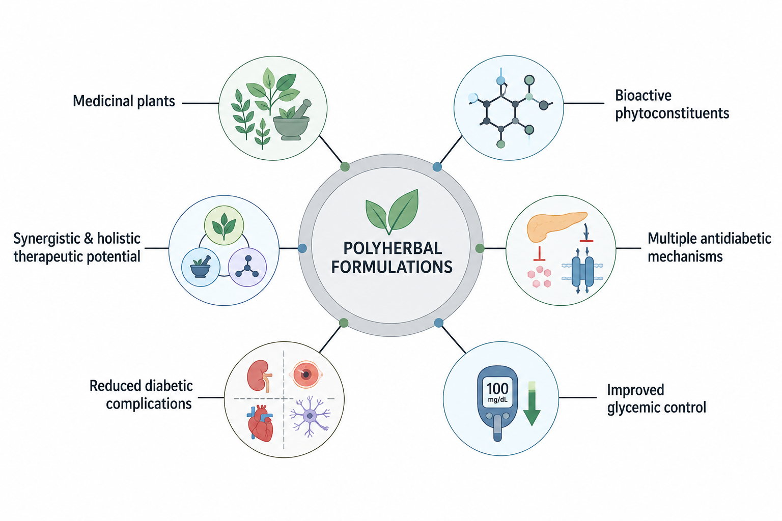 Global Journal of Pharmaceutical and Scientific Research cover