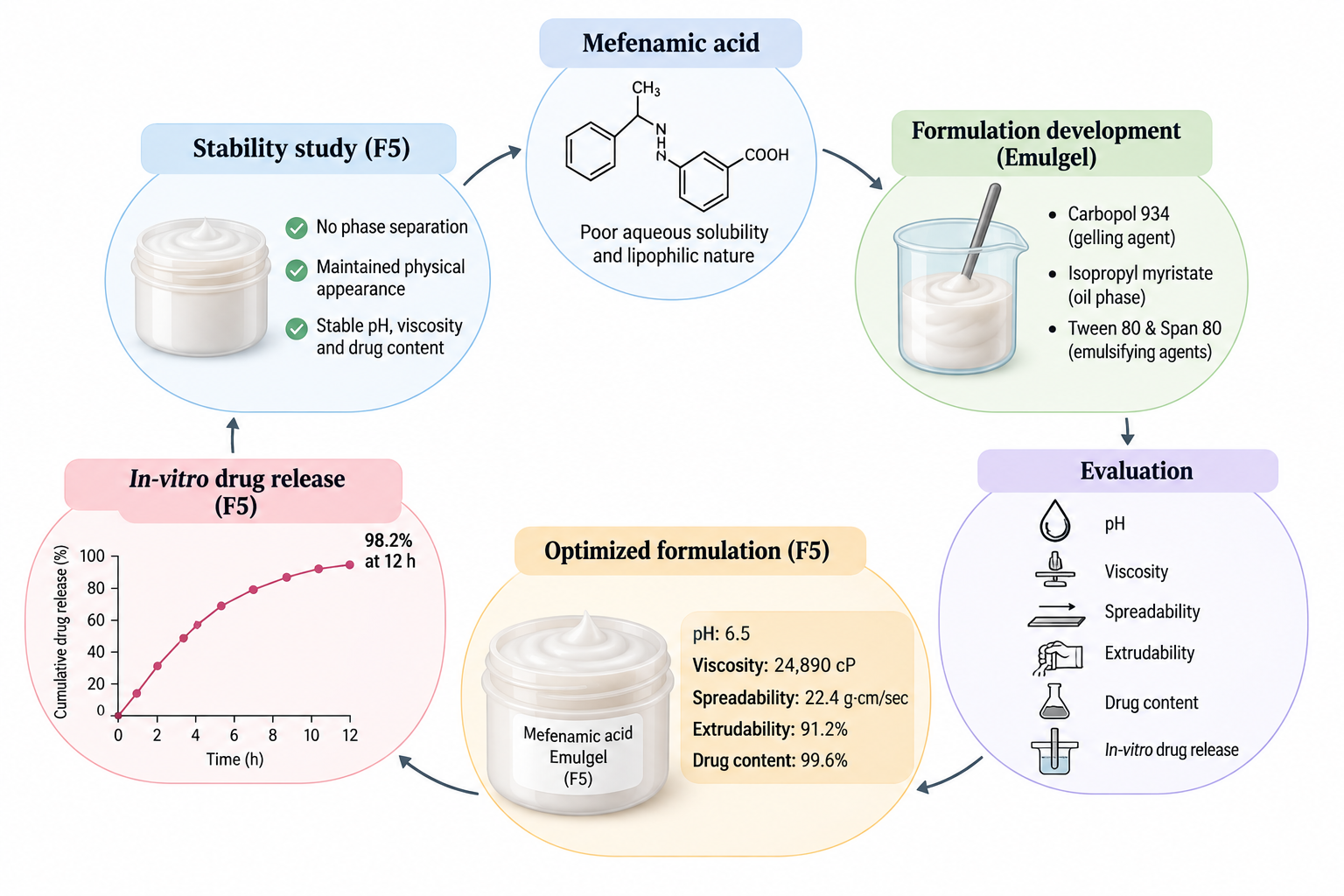 Global Journal of Pharmaceutical and Scientific Research cover