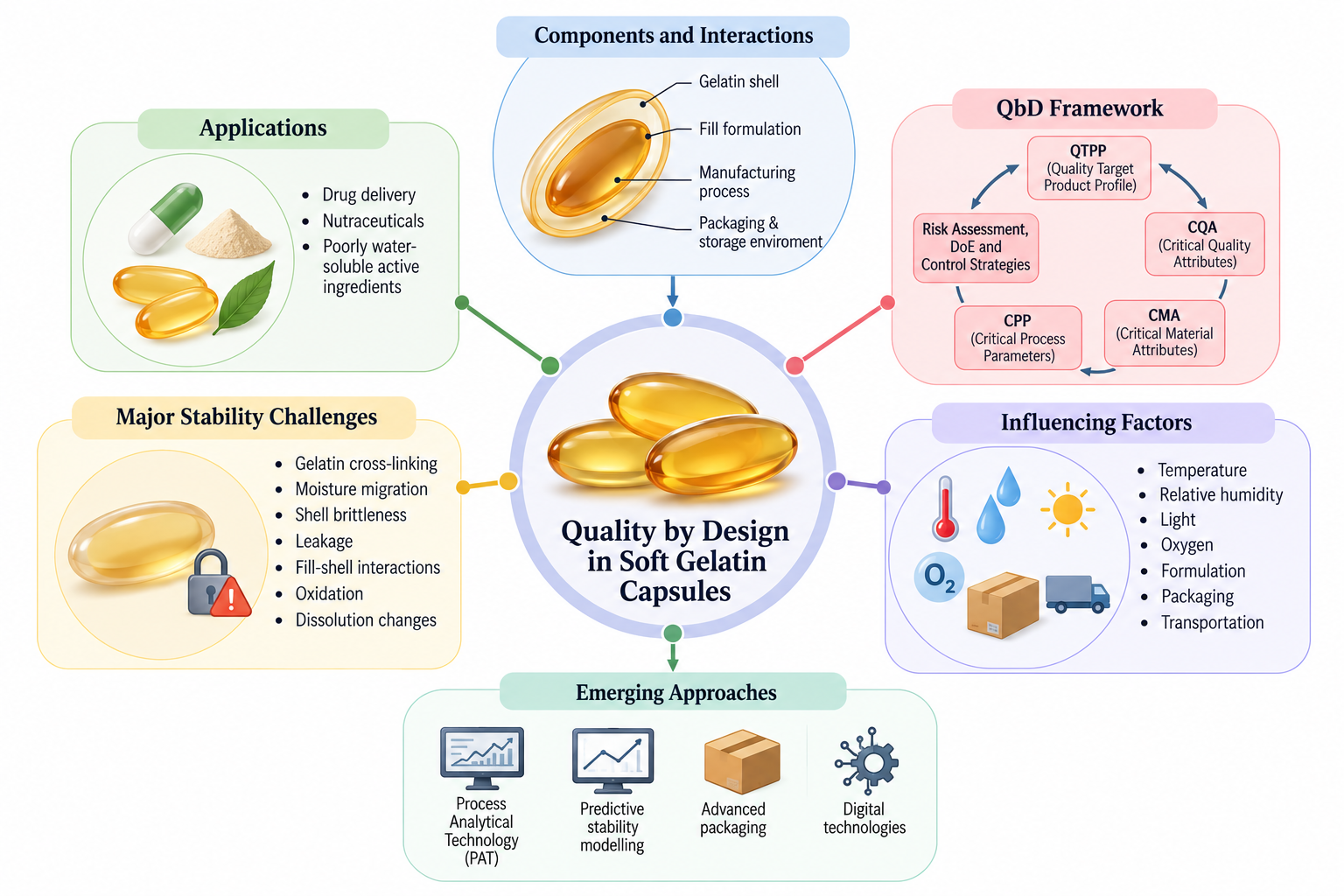 Global Journal of Pharmaceutical and Scientific Research cover