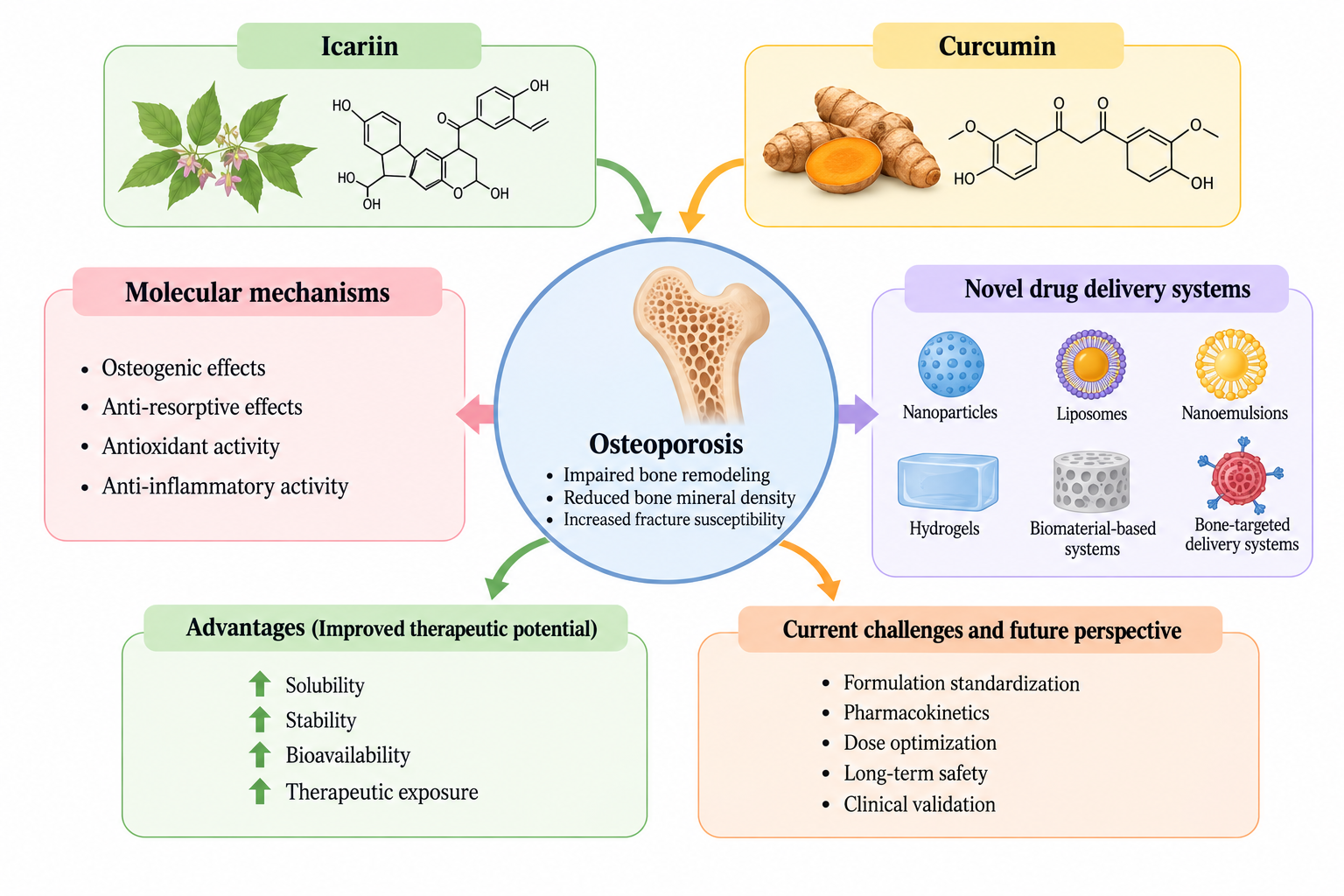 Global Journal of Pharmaceutical and Scientific Research cover